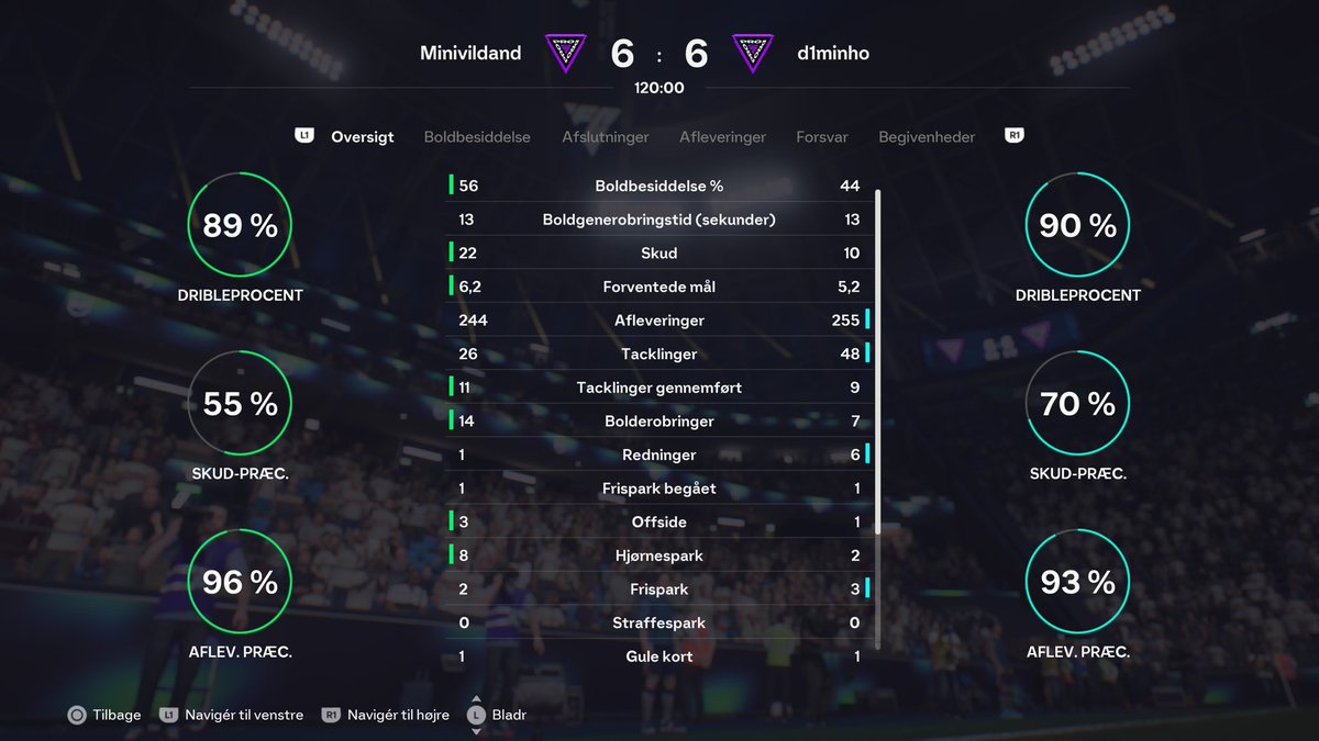 3-3 in the qualifier… as always 🫠

Felt like I was playing some good football but idk what happened in the game for 3-0. From that game the momentum changed and I couldnt finish my chances

I dont know tbh I feel like im in control of my games but missing chances cost me 😔