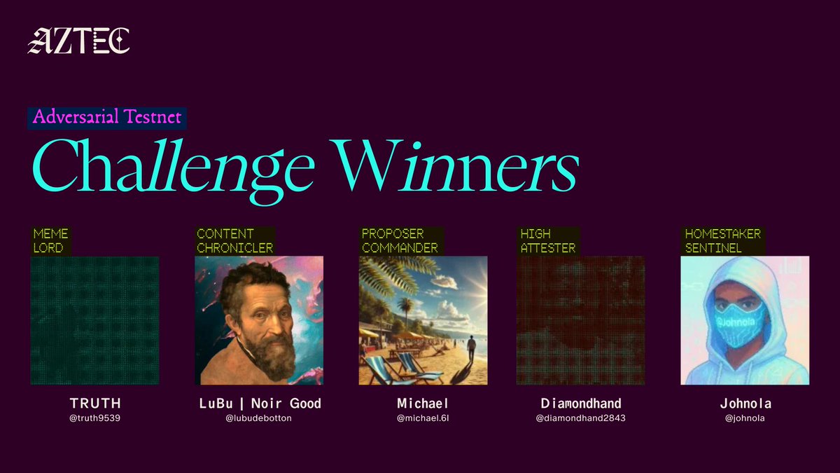 aztecnetwork's tweet image. Privacy looks gud here. 

Shout out to this week&apos;s testnet challenge winners:

🏆 Homestaker Sentinel: @OmololaOlo96415
👑 Meme Lord: @0x_nazo
🧑🏽‍🎨 Content Chronicler: @ZhugeLyang
⚔️ Proposer Commander: @zoomerfren
🛡️ High Attester: @Sniperx432