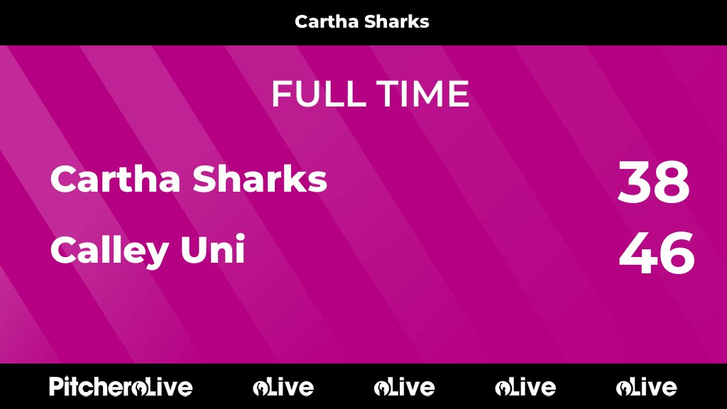 CarthaQPRFC's tweet image. FULL TIME: Cartha Sharks 38 - 46 Calley Uni
#CARCAL #Pitchero
carthaqp.co.uk/teams/185852/m…