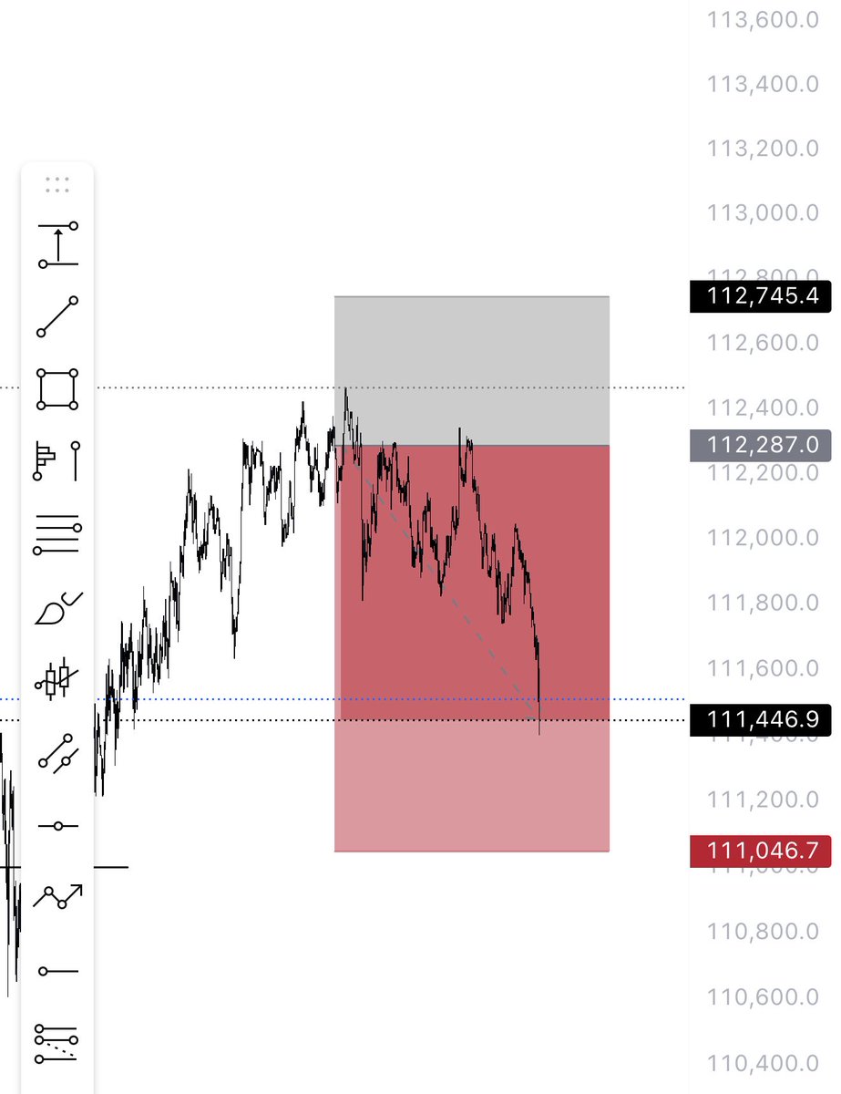 Raizelxbt's tweet photo. Another W on weekend 

Tped another 7k on $BTC 
Live trade shared in telegram before hand https://t.co/PGVrZsN8nl