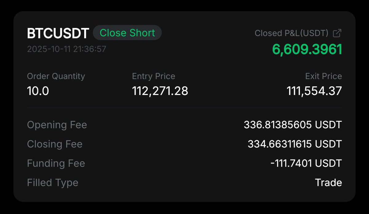 Raizelxbt's tweet photo. Another W on weekend 

Tped another 7k on $BTC 
Live trade shared in telegram before hand https://t.co/PGVrZsN8nl