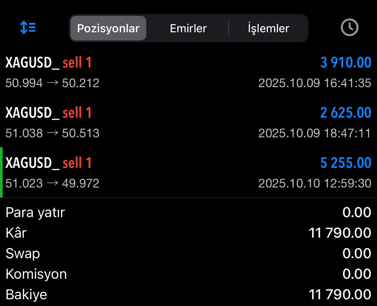 Sezginhoca7's tweet image. İyi akşamlar dostlar,

Piyasadaki ani yükselişlerde geri çekilme 
seviyelerini doğru tahmin ederek 3 Gümüş (#XAGUSD) işleminden toplam 11.790 $ kazanç sağladık

Disiplin, sabır ve doğru analiz yine farkını gösterdi

Özellikle #gümüş ve #altın tarafında Hareketli bir haftayı güzel…