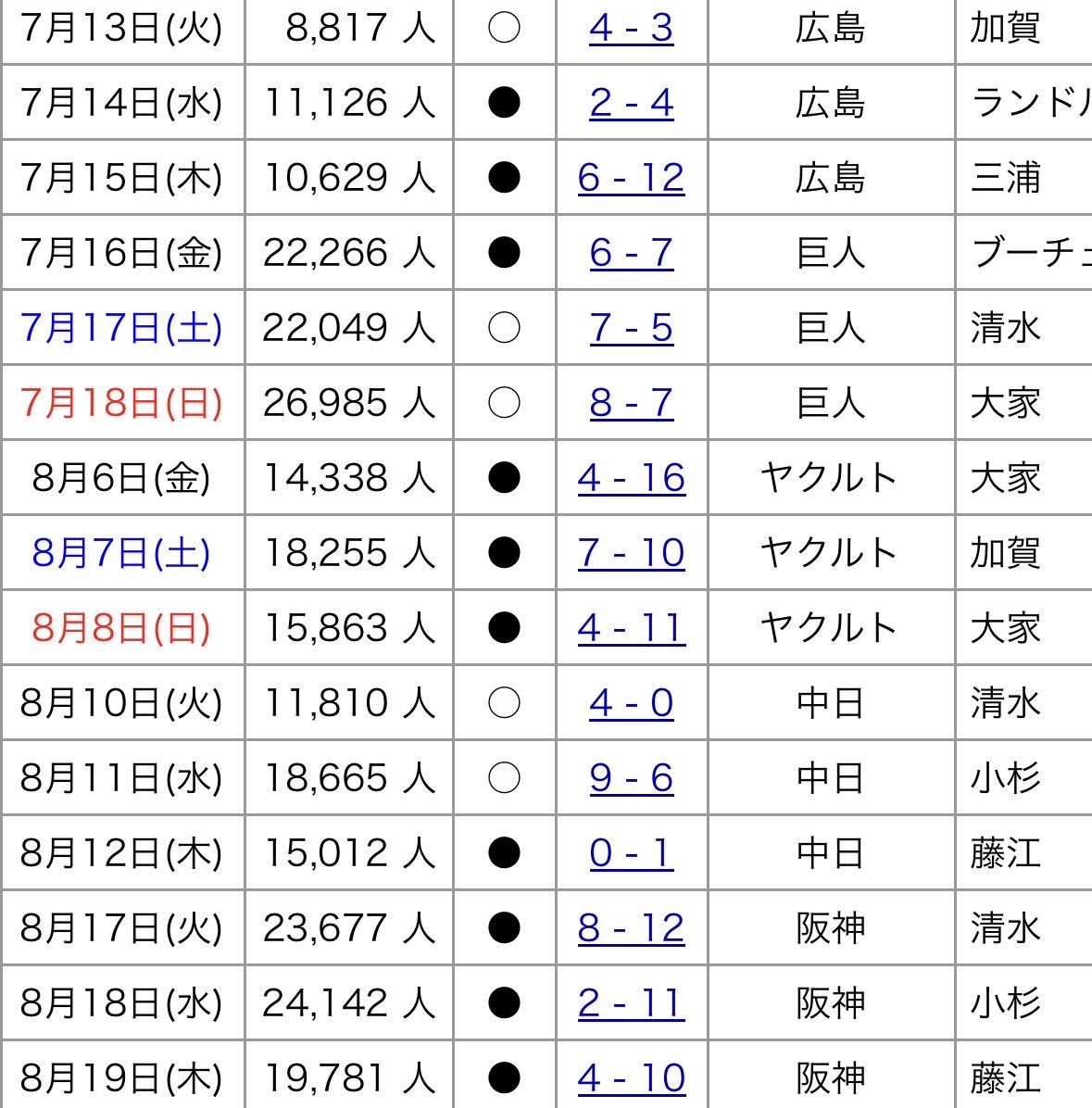 cho__rikun's tweet image. 横浜スタジアム及びベイスターズがビジターファンに支えられていたのは何も間違っていない事実ですよ。…