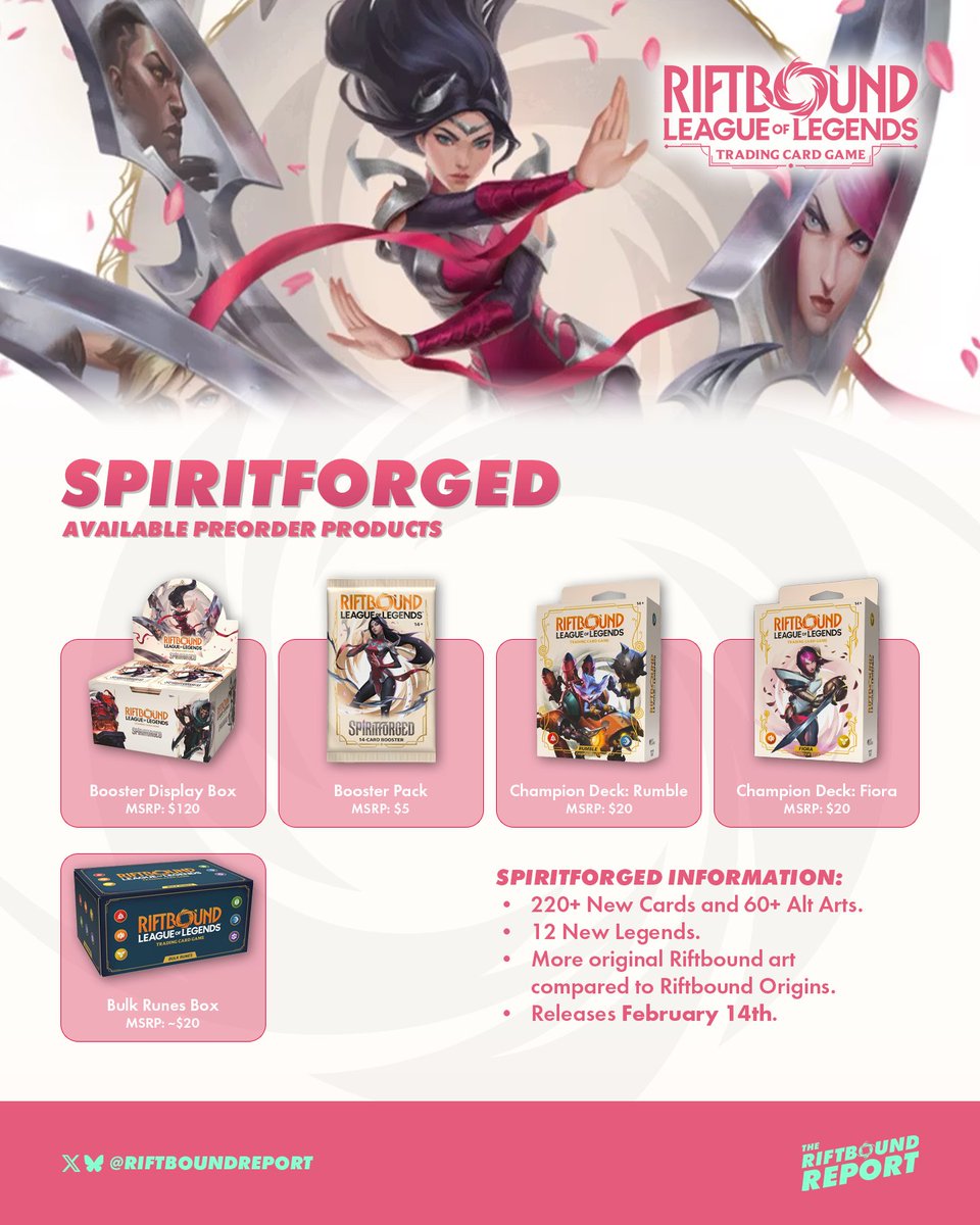 With Riftbound Origins releasing to English audiences in less than 3 weeks, preorders for Riftbound's second set, Spiritforged, are starting to pop up in some stores. Spiritforged will release with the usual With Riftbound Origins releasing to English audiences in less than 3 weeks, preorders for Riftbound's second set, Spiritforged, are starting to pop up in some stores. Spiritforged will release with the usual