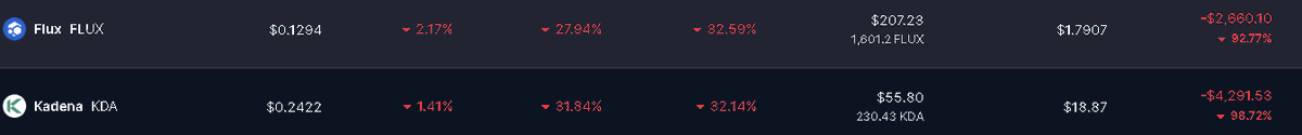 Henriszz's tweet photo. @gem_investor haha :( https://t.co/qZuvvancdl