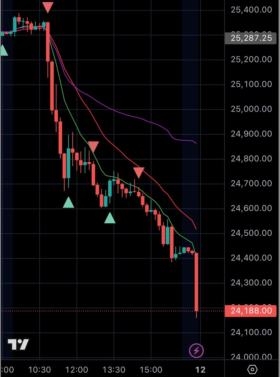 MapleStax's tweet image. I’ve made over $100,000 in just 3 months using my custom CBC strategy.

Now I turned it into a FREE TradingView indicator that tells you exactly when to buy and sell—no guesswork.

I’ve been testing it for months, and it’s been printing. 📈

Like + Comment  “Trade” - I’ll DM it…