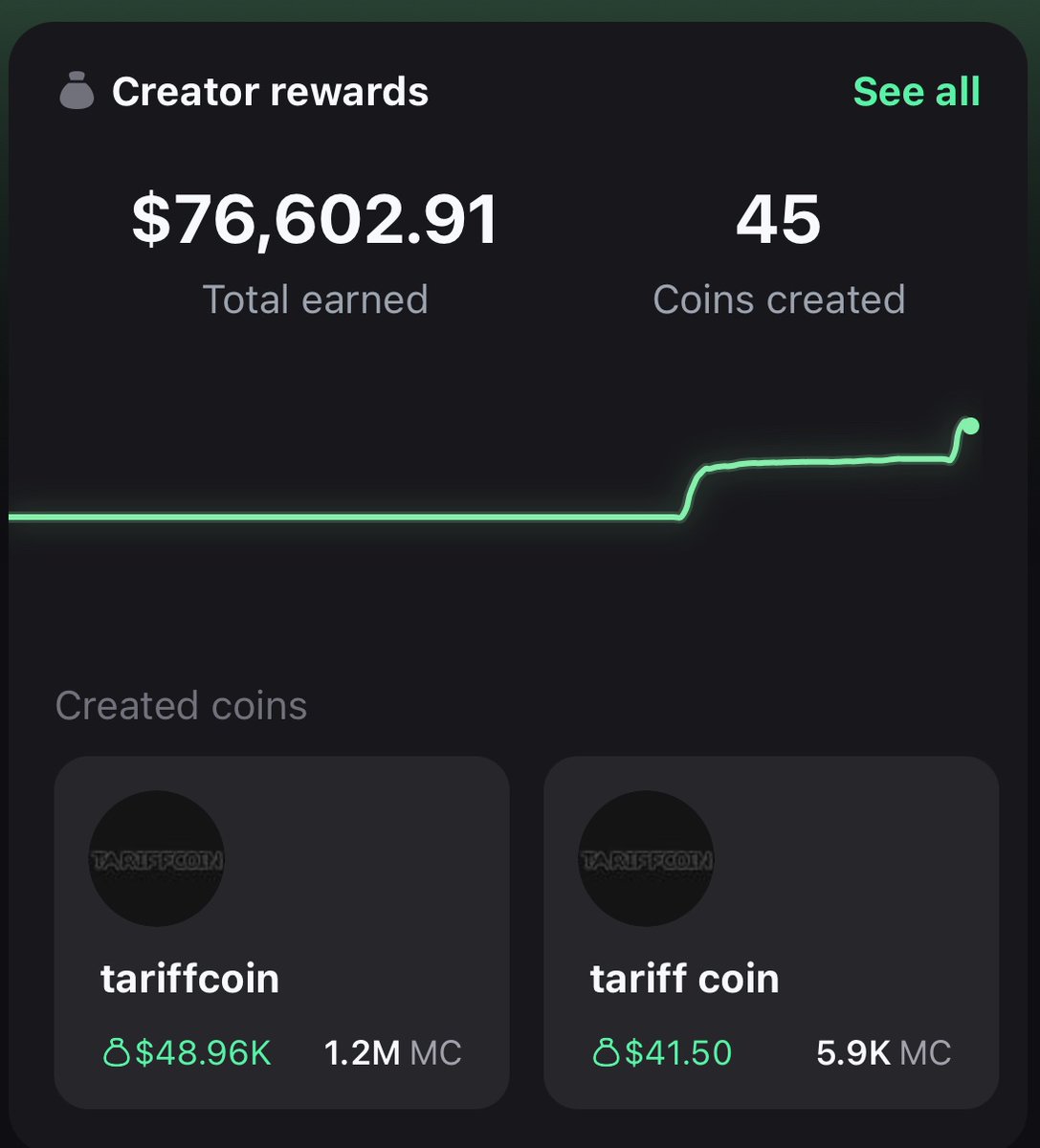 PumpfunNewsfeed's tweet image. The creator of $TARIFFCOIN (@yespuc) has earned over $48K in just 20 hours from creator fee sharing on pump fun! 🔥