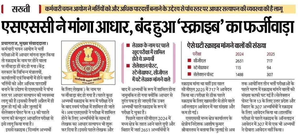 my4thoughts's tweet image. Ye faltu ke paid News felana bnd kro @SSC_GoI valo
Srm kr lo bacho ke future ke sath khel rhe ho 
Roj farjivaade ki news se news paper bhra pda rhta h or enko dikhi konsi News h 😡
Ye bhi sochne vali bat v 
Hd kr di tumne to