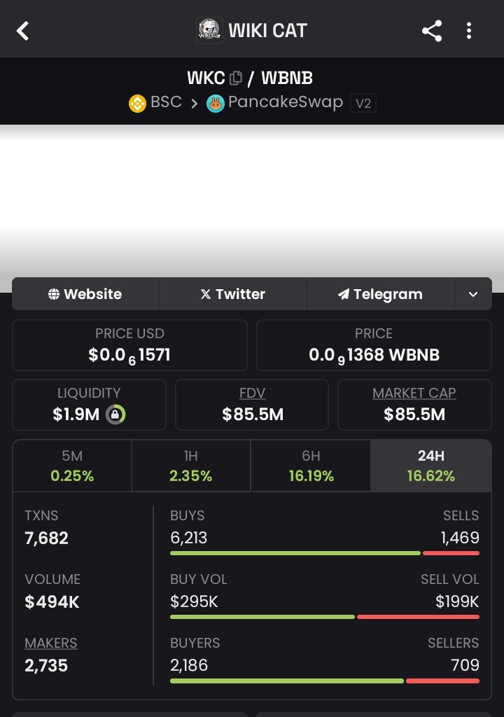 Officiyk_design's tweet image. JUST IN : @wikicatcoin back to 85 Million Marketcap 🔥🔥
#WKC #wikicatarmy