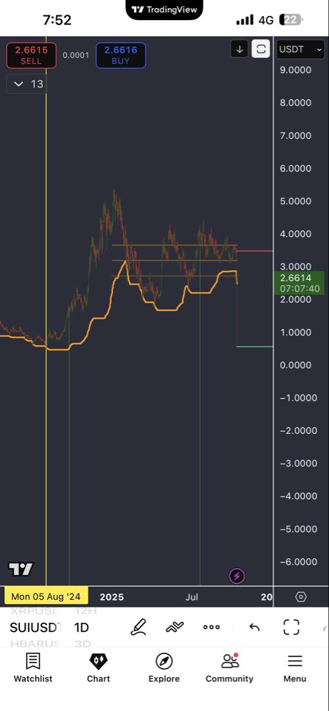 Ali_Mooll's tweet image. 🚀 The crypto market is preparing for a historic breakout.
Buy the bottom — and you’ll witness prices you’ve never imagined.

Every great rally started from disbelief.
Look back at Mon – 05 Aug 2024 —
the moment when smart money entered quietly.

Focus on the strong ones: BTC,…