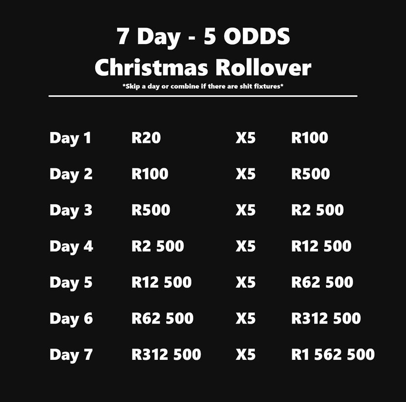sizwefaithsitho's tweet image. Let’s try this 5 odds roll over : BW18591B19