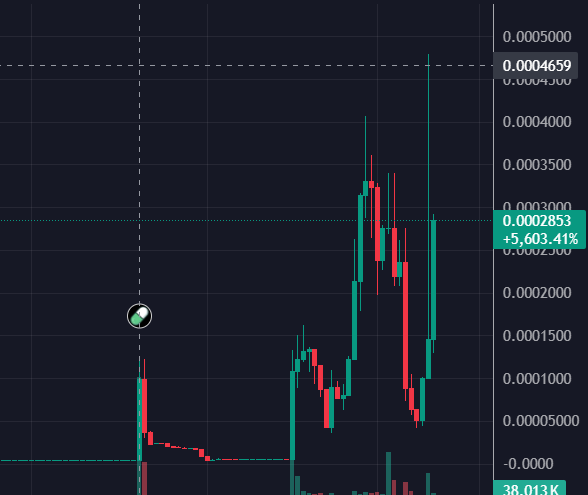 plusplaycrypto's tweet photo. For those who fade on EARLY

7ukFzJA7V6f28YieCjXcEXqiK8tAfbyXyvK6b36pump https://t.co/MWhM8tQ025