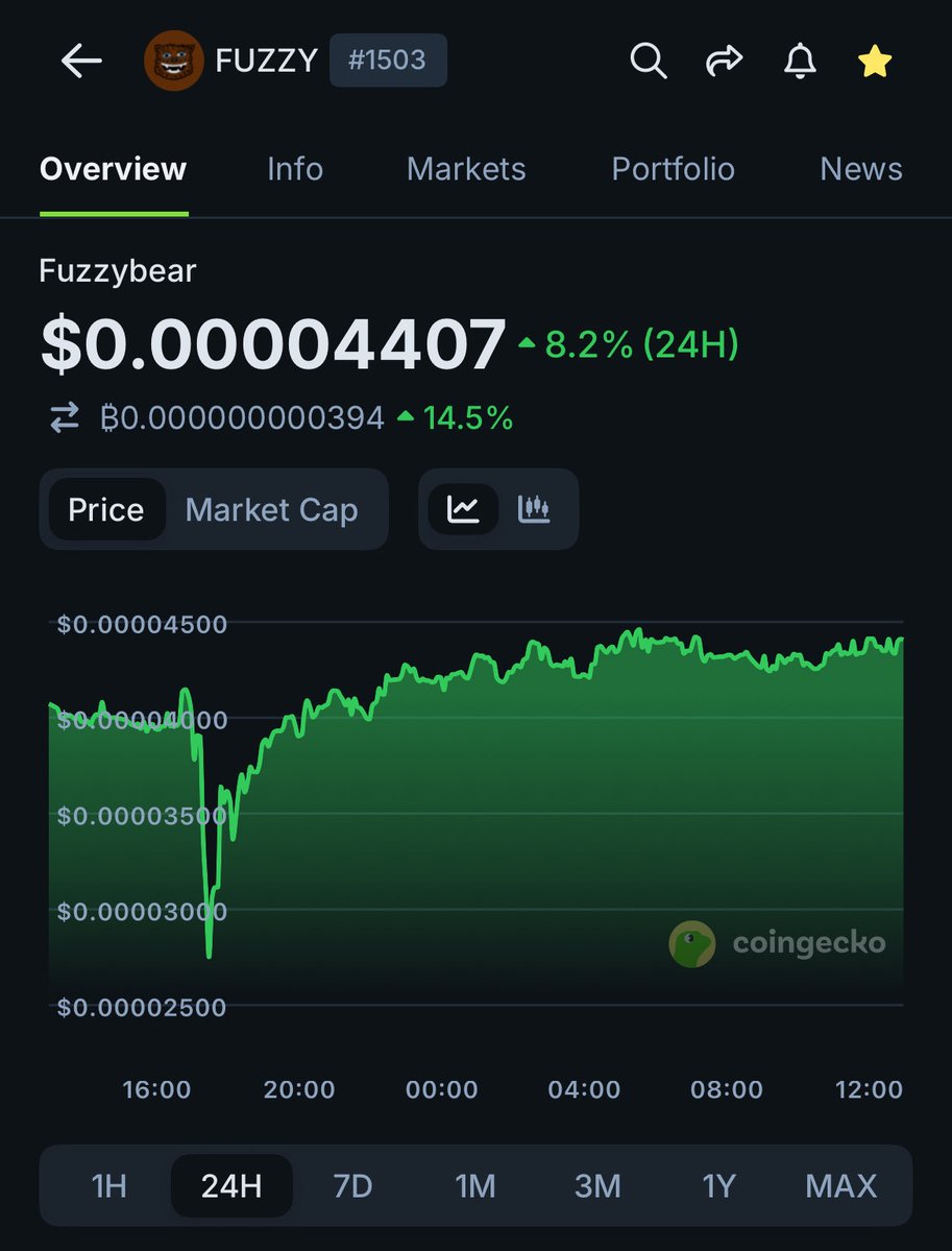 fuzzy_balls123's tweet image. .
$Fuzzy
@fuzzy_xrp 
#communityStrong
#XRPL