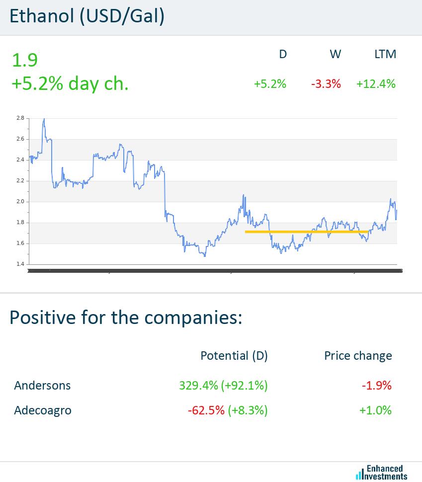 eninvs_com's tweet image. #commodity  $ANDE  $US_AGRO