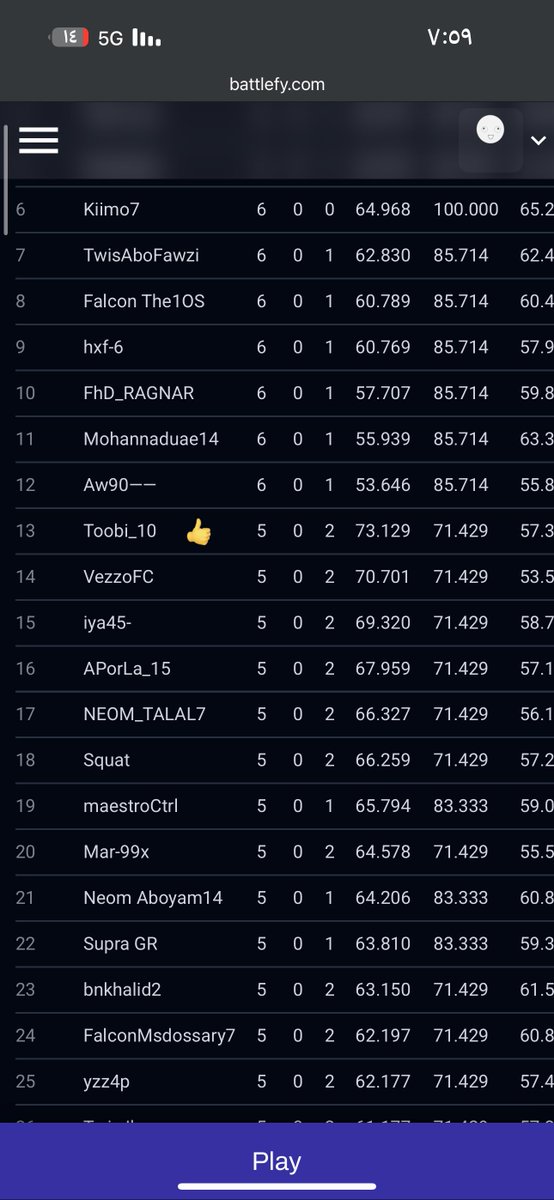 الحمد لله تاهلنا رغم انه المستوى مش افضل شي ولكن تكمل بكرا باذن الله 🙏🏻❤️

#fc26