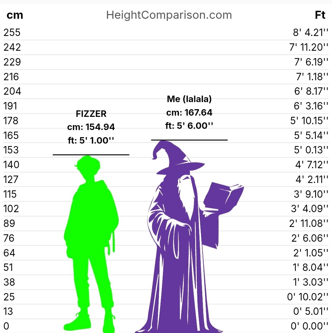 FIZZER_349's tweet image. // anyways did I mention that FIZZER is 5&apos;1 

No? Thought so