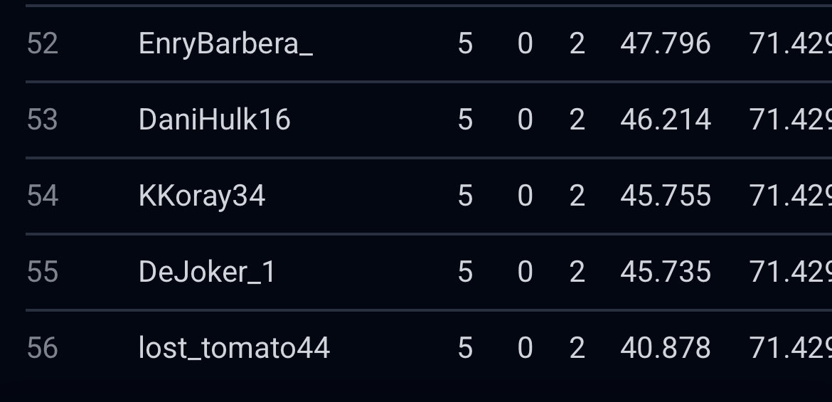 EnryBarbera's tweet image. 5-2 nello swiss e qualificato a domani ⚔️🔥🍀 #fc26 #proopen #qualifier