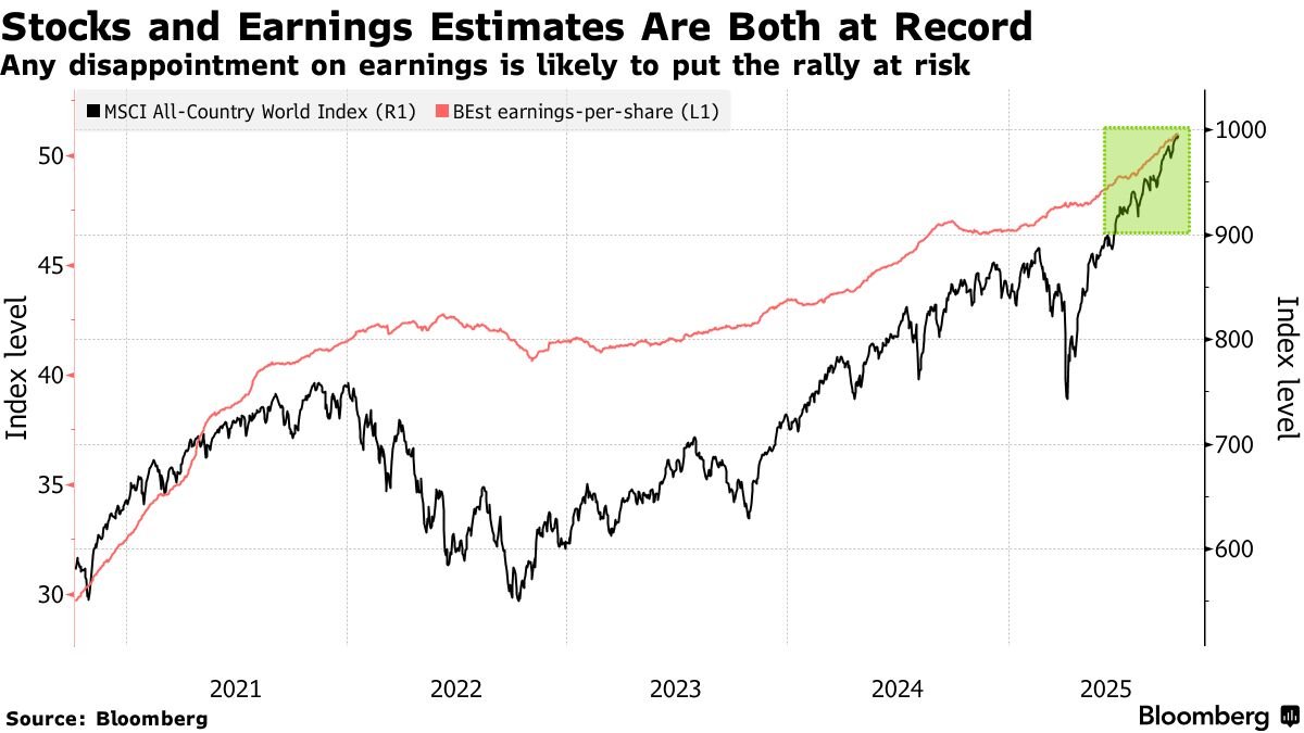C_Barraud's tweet image. 🇺🇸 Tariffs and AI Spending in Focus as Traders Brace For Earnings – Bloomberg
bloomberg.com/news/articles/…
