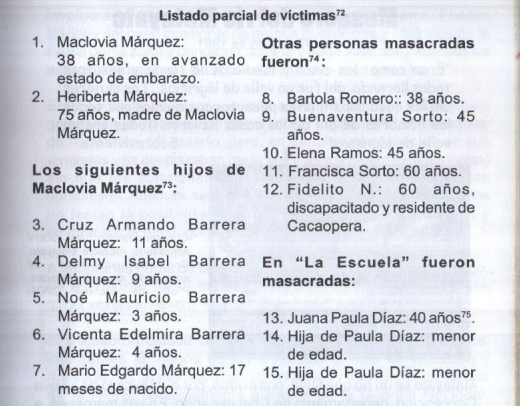 11/10/1980. Masacre La Guacamaya, municipio de Meanguera, Morazán. 27 víctimas a manos del Destacamento Militar No. 4 con sede en San Francisco Gotera, al mando del mayor Joaquín Arnoldo Cerna Flores. Caso no investigado y sin justicia.