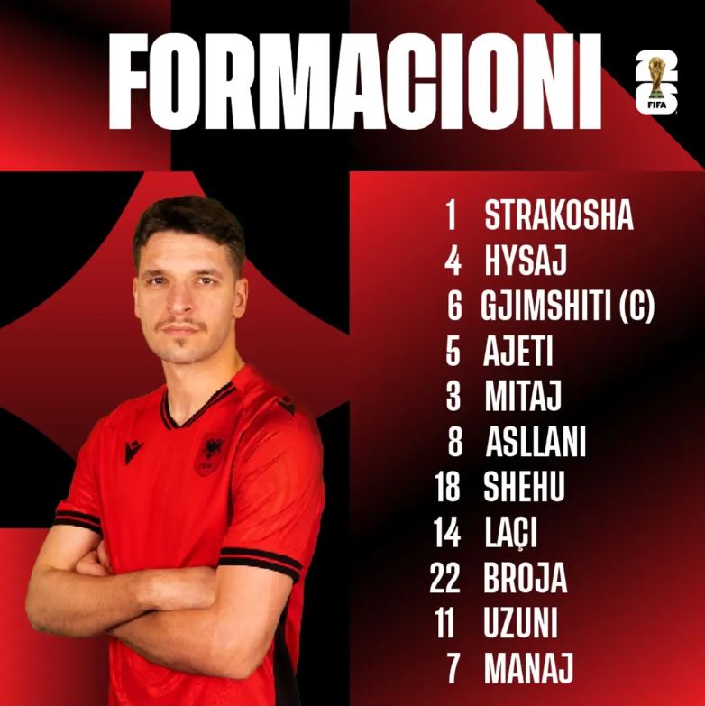 Albania NT lineup against Serbia. Three central forwards at the same time to keep the three central defenders of Serbia busy. Risky...