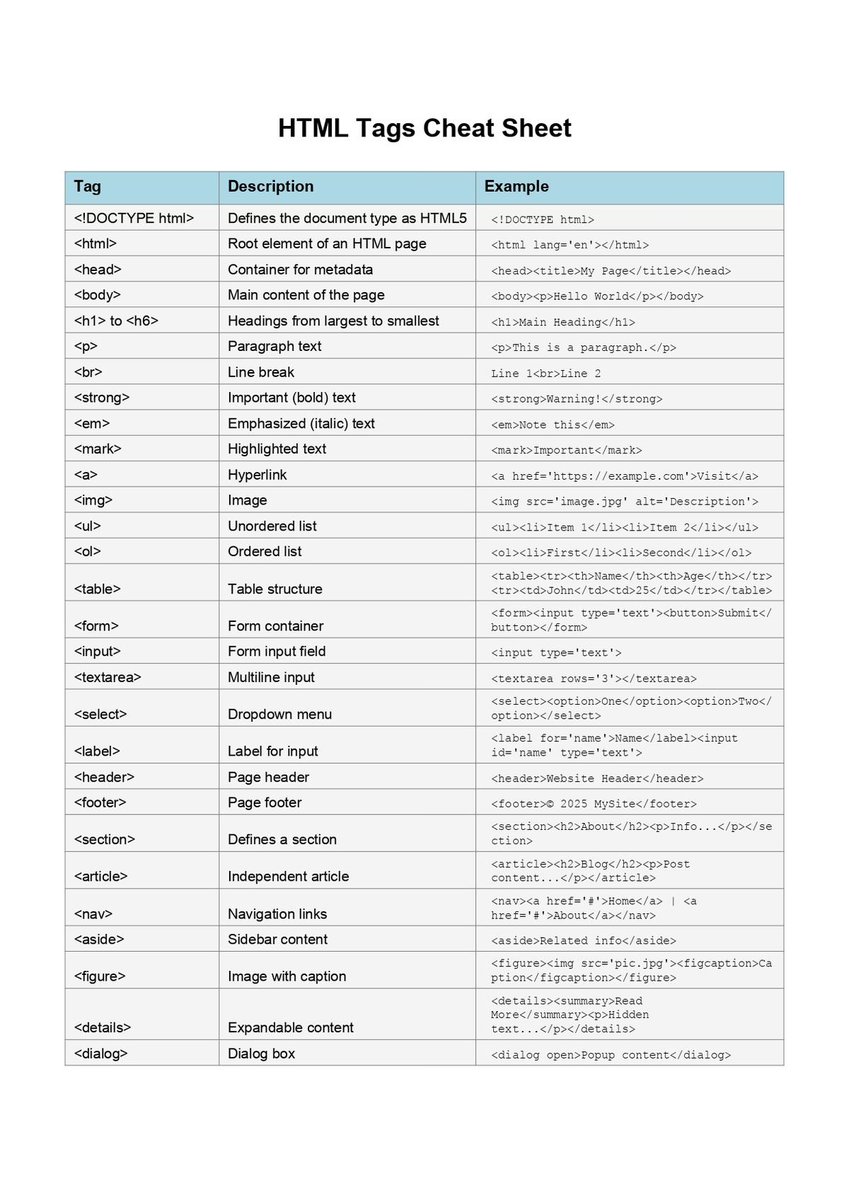javascript_fan's tweet image. Quick HTML Tags Cheat Sheet