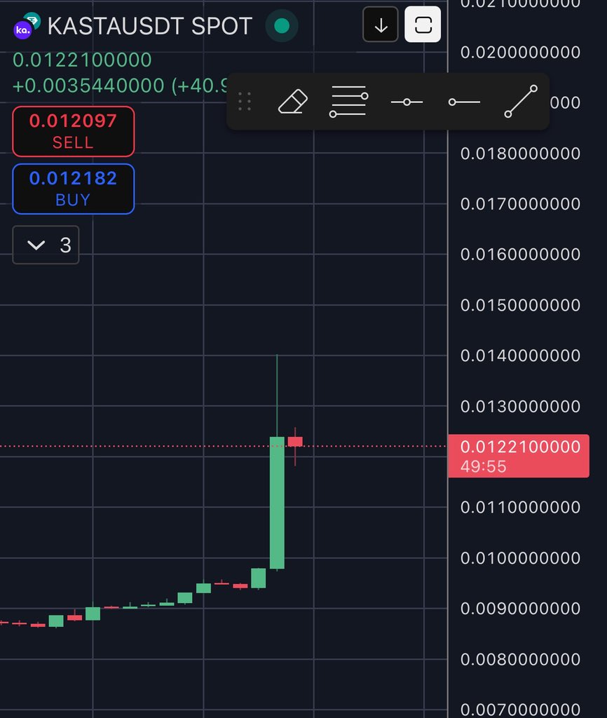 TheMoonCarl's tweet image. Wow look at $KASTA going against the market!

SIGN OF STRENGTH IN THE COMMUNITY!