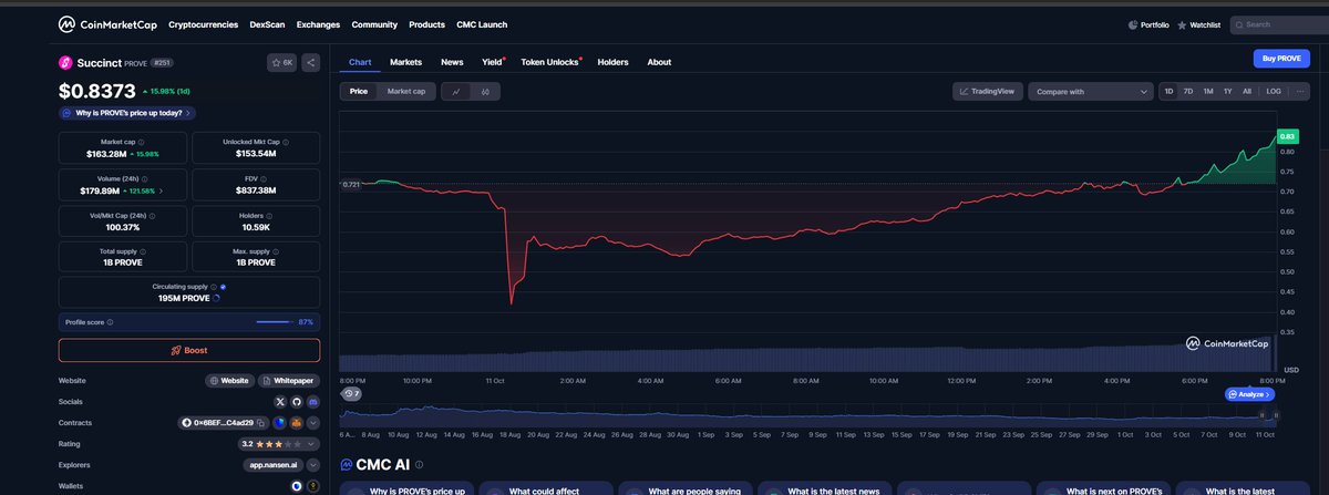 PROVE > ZKC 

EZ WIN