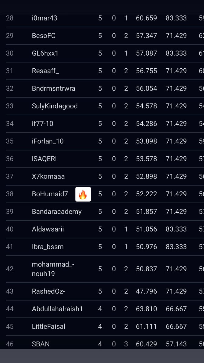 BoHumaid tweet media