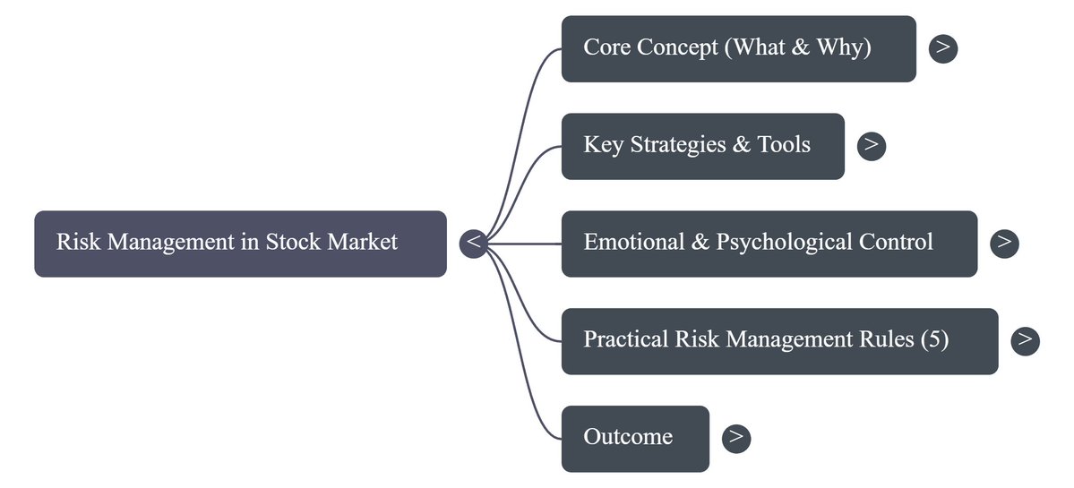 tradinghustlr's tweet image. Are you still struggling to control your losses?

I have created a Guide on Risk Management.

Short, sweet, and easy to understand.

Comment &quot;RISK&quot; to get the Guide in your DM!

You must follow me for DM delivery.

#Riskmanagement #StocksInFocus #BreakoutStock