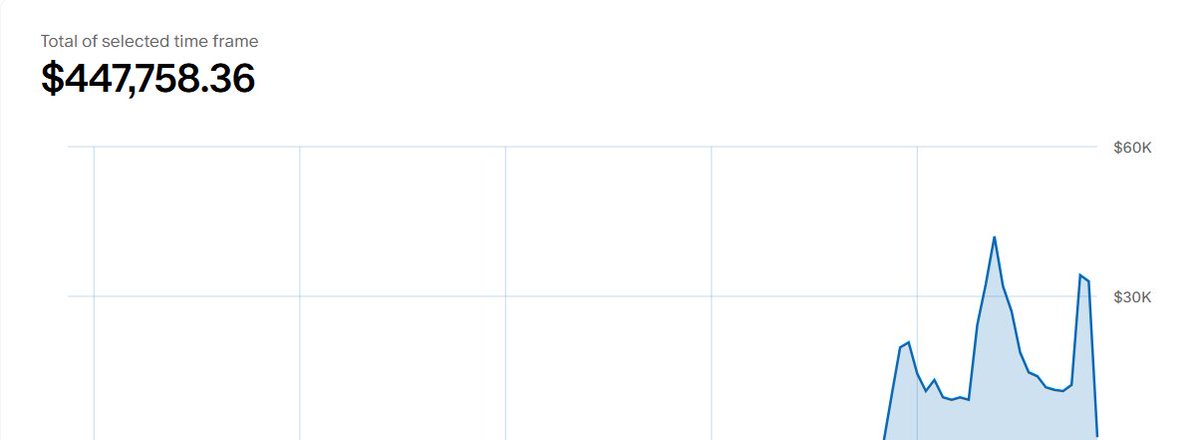 Ricoknowstiktok's tweet image. Deshaun Foster is looking at UCLA right now...like my ex-wife looking at me after she said I&apos;d never make it as a content creator.

450k on Patreon + Retirement + VA + Tiktok + Youtube = Hi Caroline