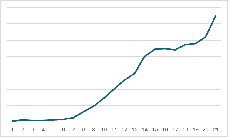 Martin Shkreli tweet media