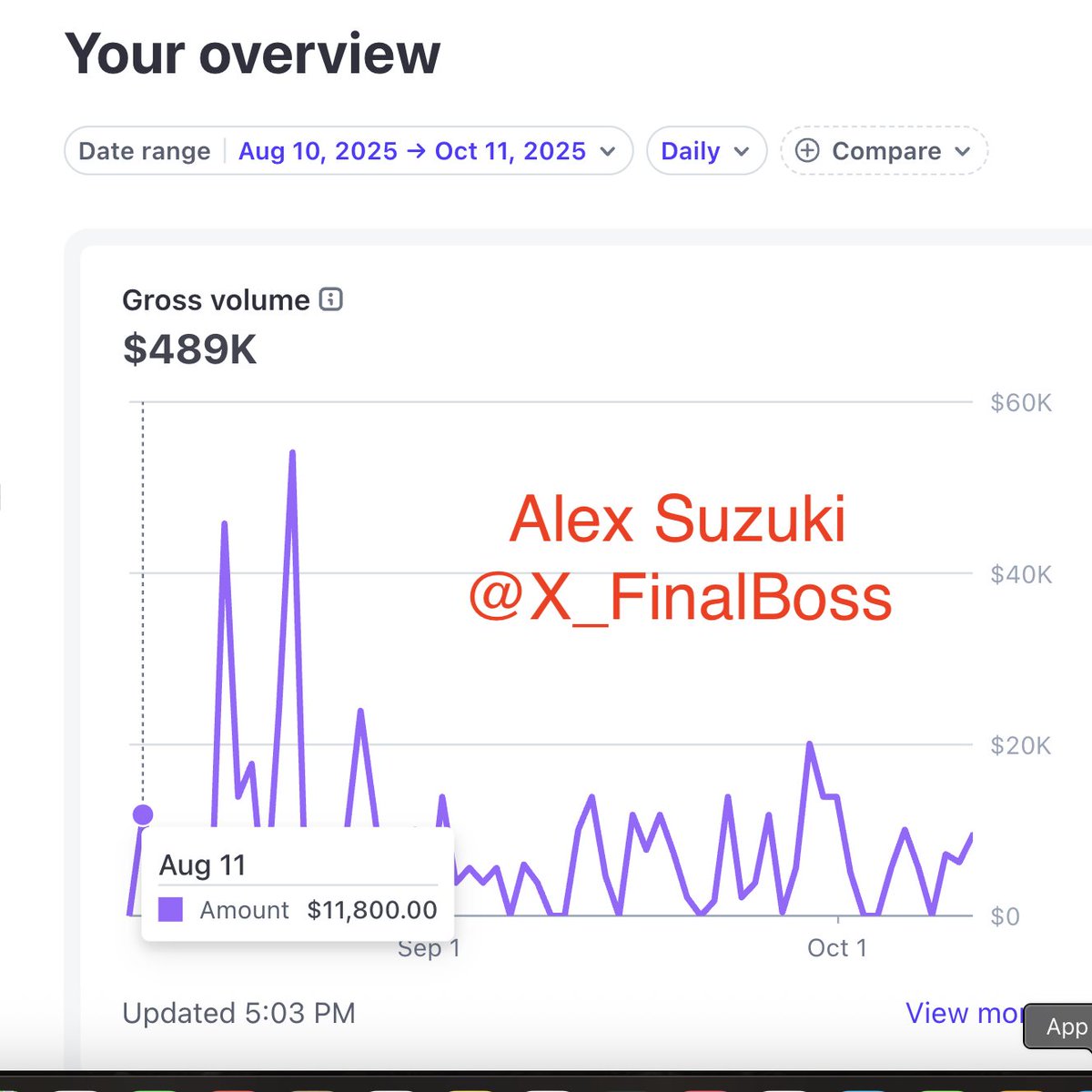 I made &gt;$3.5M in 2024 selling digital products

Here's how in 10 steps: 

1. make X account (5 sec) 
2. pick topic: ecom, websites, sales, etc (5 sec)
3. find #1 influencer in that niche (10 sec)
4. gather their tweets, AI generate 300 tweets
5. Use tweethunter to auto post 10