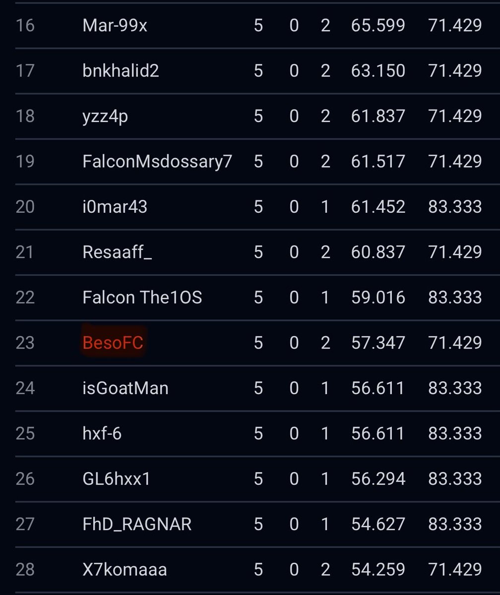 Basil mohamed tweet media