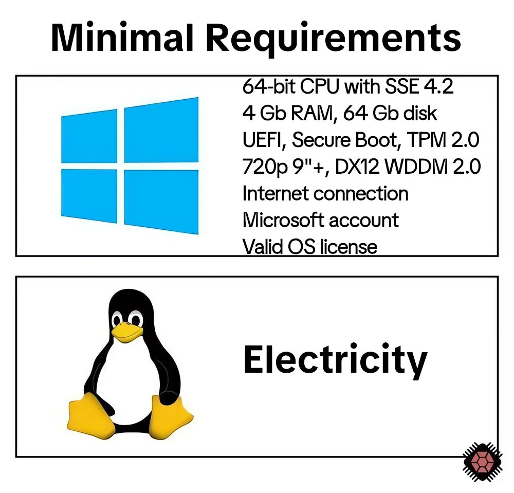 sysxplore's tweet image. Minimal System Requirements