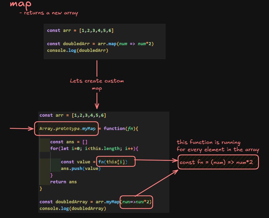 gauravkmaurya09's tweet image. Created custom methods on Array💡
- forEach()
- filter()
- map()
- reduce()
As discussed in the #Defence Course by @rohit_negi9 bhaiya, Suggest some more to practice !
- Check out the images below 💫
- Blog for the last two lectures coming soon!