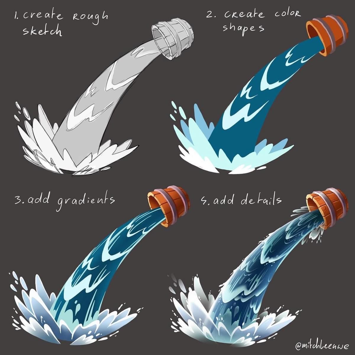 VFX_Therapy's tweet image. Simple way to create stylized water texture, and use it directly in the shaders. #gamedev #vfx #screenshotsaturday