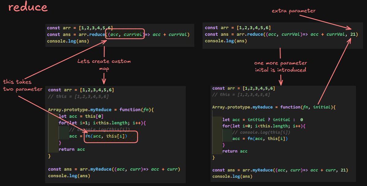 gauravkmaurya09's tweet image. Created custom methods on Array💡
- forEach()
- filter()
- map()
- reduce()
As discussed in the #Defence Course by @rohit_negi9 bhaiya, Suggest some more to practice !
- Check out the images below 💫
- Blog for the last two lectures coming soon!