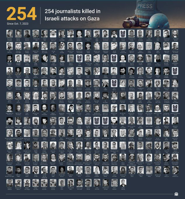 Grid of black-and-white headshot portraits of 254 journalists arranged in rows against a dark blue background, with yellow text overlay reading 254 Journalists killed in Israel attacks on Gaza since Oct 2023 at the top, a Press emblem with Gaza skyline and camera icons on the right, and a small logo at the bottom right.