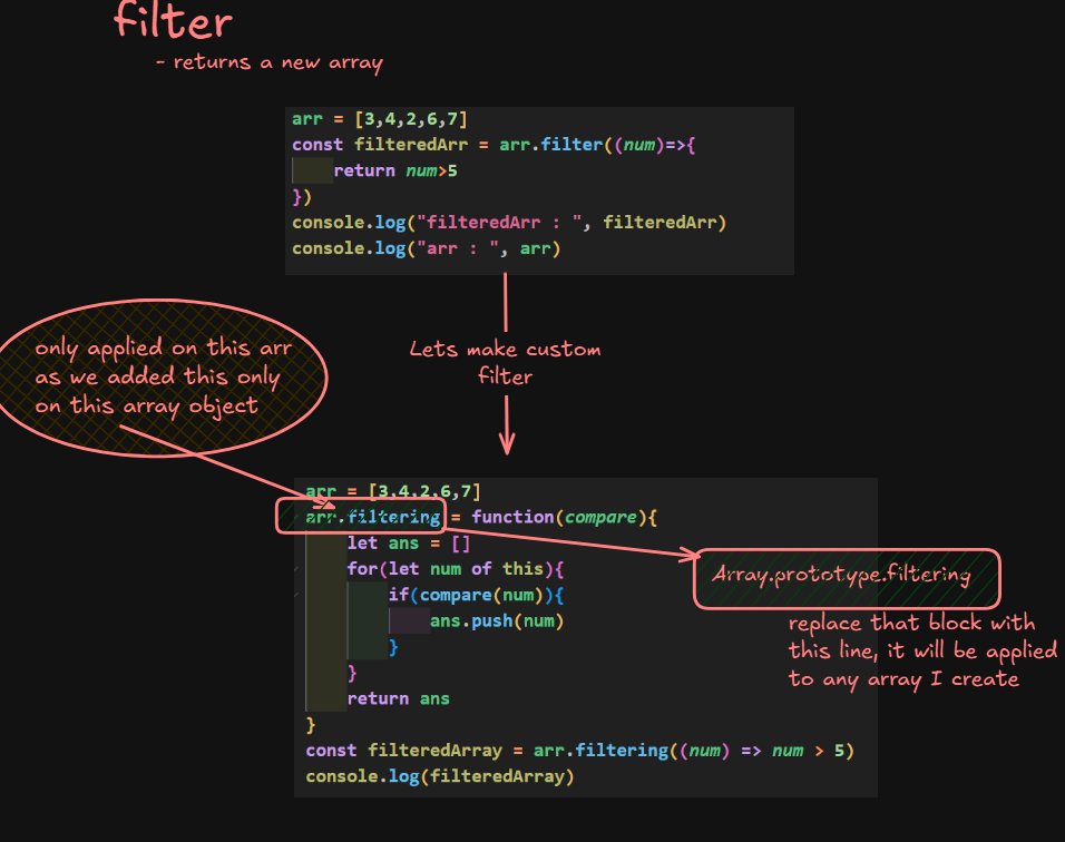 gauravkmaurya09's tweet image. Created custom methods on Array💡
- forEach()
- filter()
- map()
- reduce()
As discussed in the #Defence Course by @rohit_negi9 bhaiya, Suggest some more to practice !
- Check out the images below 💫
- Blog for the last two lectures coming soon!