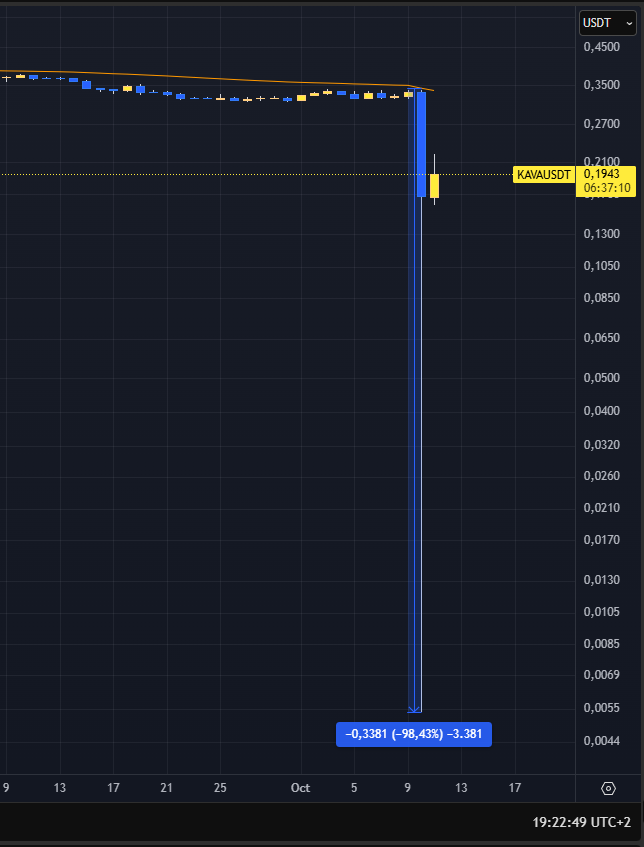 cryptoninja_io's tweet image. #KAVA HOLD.

La velita diaria de ayer...