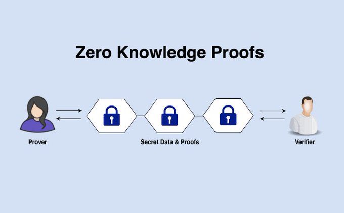 TMO_web3's tweet image. Onchain development is moving past static contracts into something far more dynamic.

With the Brevis SDK, developers can build custom circuit programs that read onchain data transactions, states, receipts and turn it into verified outputs for their smart contracts.

Each circuit…