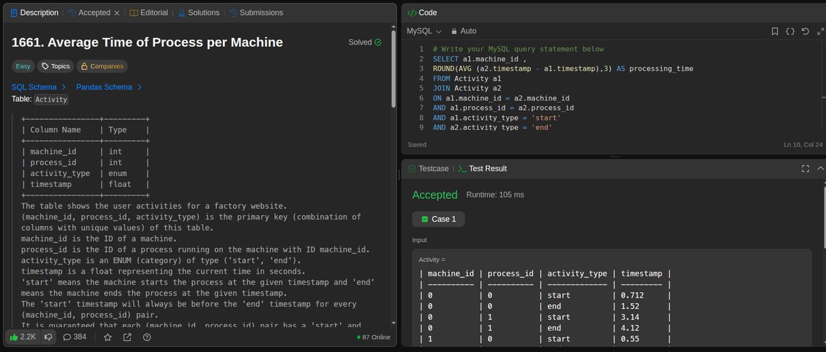 codeslayerTanj's tweet image. Some way or the other I am trying to learn SQL
