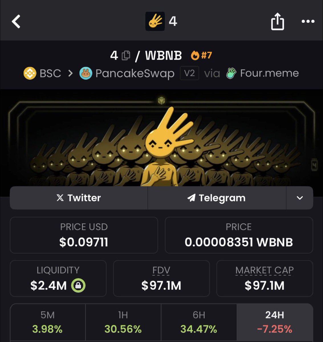 Dün market cap 59m'dayken <a href="/powahoy/">Pow Ahoy</a> telegramda paylaşmıştım. Uzun vadede bu meme tokendan çok fazla hikaye çıkacağını düşünüyorum çünkü Cz’nin organik meme olmuş tek hareketi. 

Perp tarafında olması, arzın kontrolünün ellerinde olması vb her şey ok duruyor.