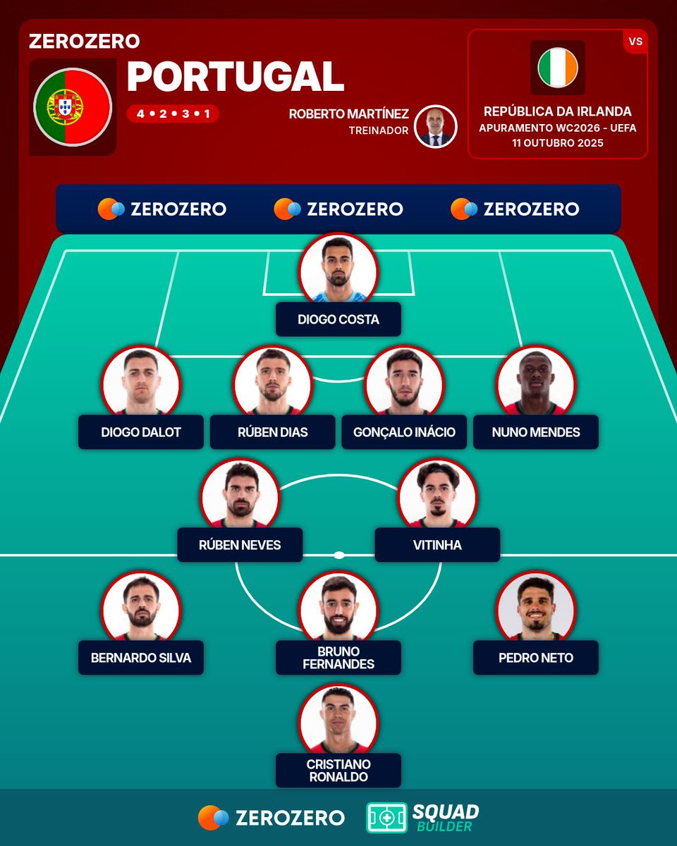 zerozeropt's tweet image. 🇵🇹 Aí estão os onze escolhidos por Roberto Martínez!

O que achas das escolhas do selecionador nacional?

#PORIRL
