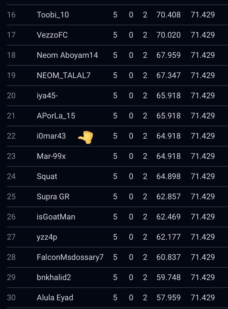 Qad Abu3tb tweet media