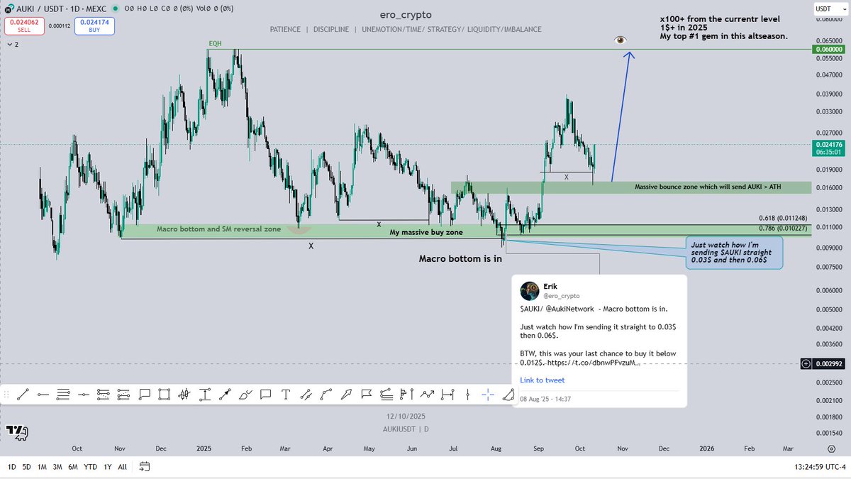 ero_crypto's tweet image. ❗️❗️ $AUKI/ @AukiNetwork — UPDATE 🚀
Can you guess why I deleted all those boxes and lines at higher levels? 😏
Because we’re going to smash Previous ATH faster than most of you can imagine.
$AUKI rules the crypto market as the true King of #Robotics — it doesn’t care about…