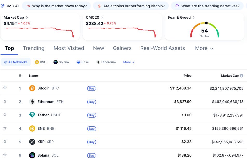 Who believes that "fear and greed" index is actually Neutral right now?
