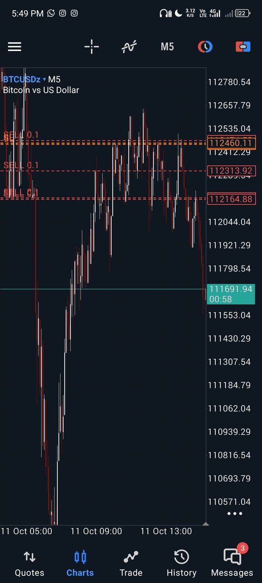 Thissstyrex's tweet image. Expecting A View once😅