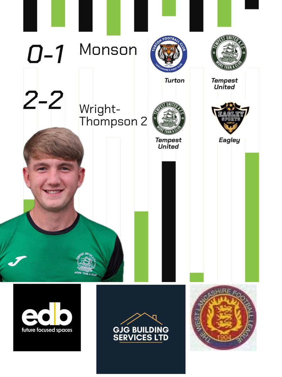 1sts go through in the shield away at Turton
2nds with a hard fought point against a very strong Eagley side.,