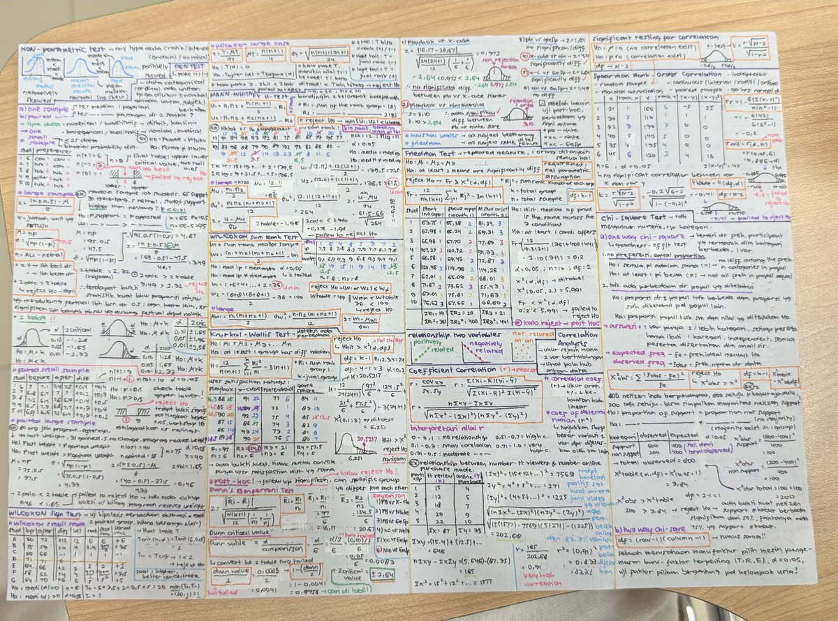 evtherealc's tweet image. i love my cheatsheet ❤️